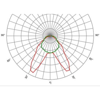 Optics linear SAGIT/M1/AX3050