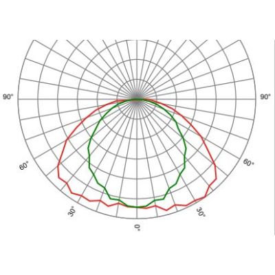 Optics linear SAGIT/SL/GW3050