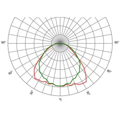 Optics linear SAGIT/SL/MW3050
