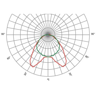 Optics linear SAGIT/SM/AX3050