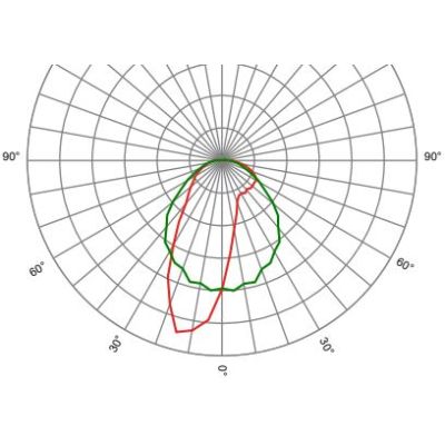 Optics linear SAGIT/SL/AS3050