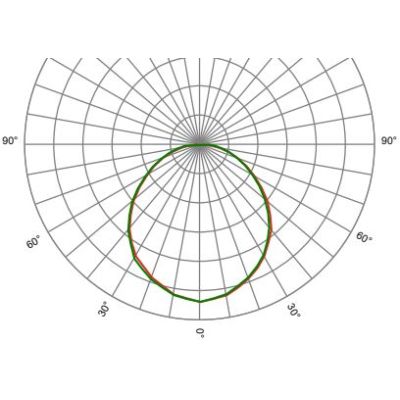 Optics linear SAGIT/DIF3050