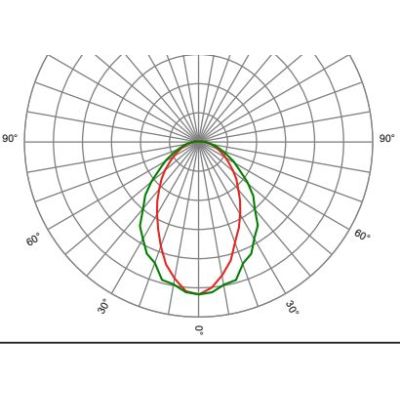Optics linear SAGIT/M3/EW3050