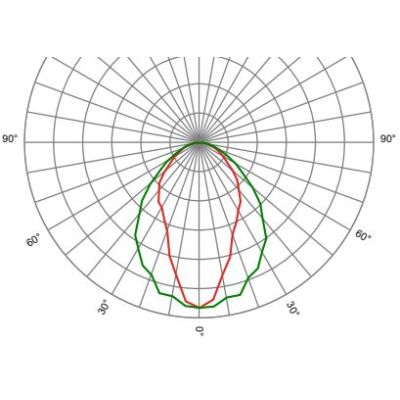 Optics linear SAGIT/M1/WI3050